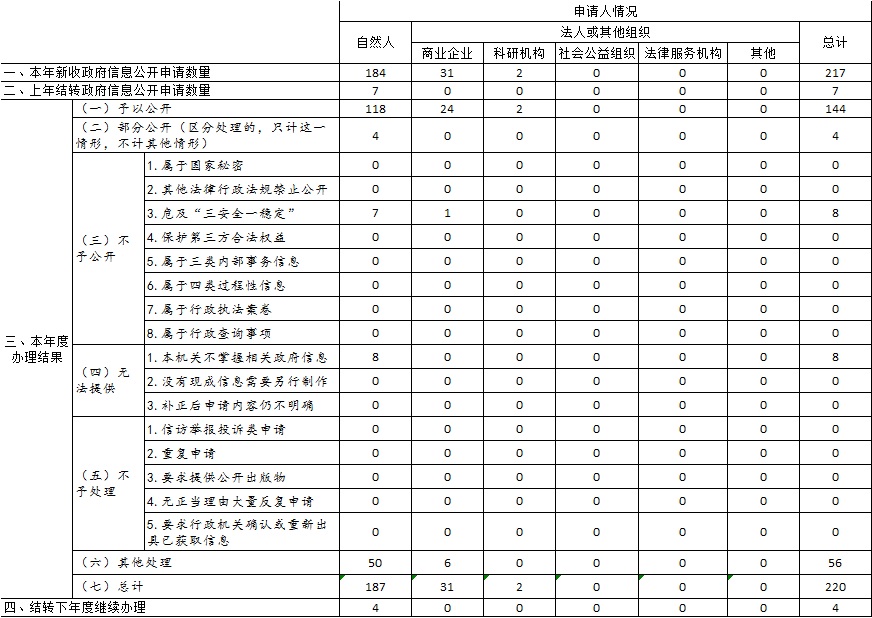 表格2.jpg