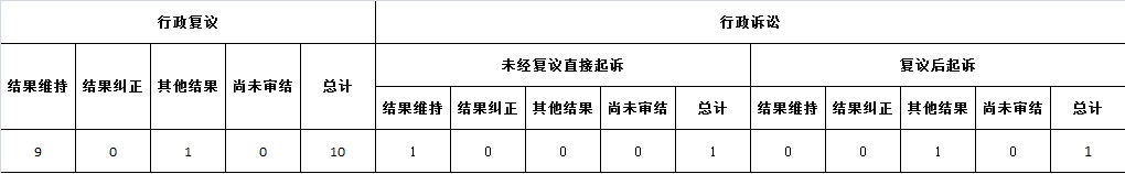 表格3.jpg